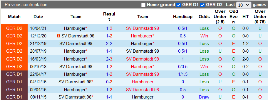 Nhận định, soi kèo Hamburg vs Darmstadt, 18h30 ngày 22/8 - Ảnh 3