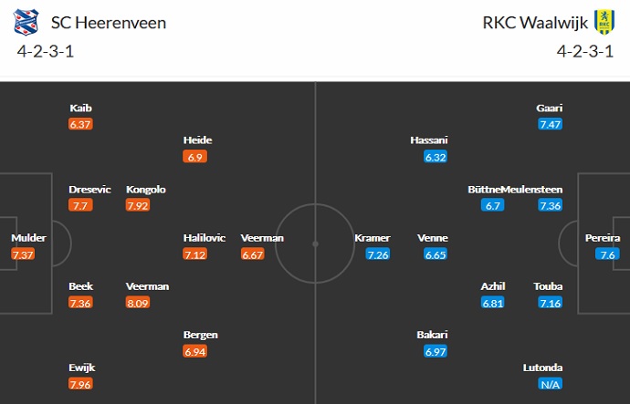 Nhận định, soi kèo Heerenveen vs Waalwijk, 23h45 ngày 21/8 - Ảnh 2
