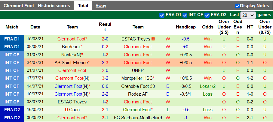 Nhận định, soi kèo Lyon vs Clermont, 18h00 ngày 22/8 - Ảnh 2