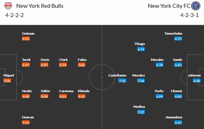 Nhận định, soi kèo New York RB vs New York City, 7h00 ngày 22/8 - Ảnh 2