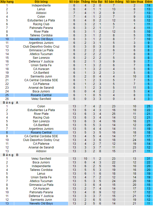 Nhận định, soi kèo Newell's Old Boys vs Rosario Central, 1h45 ngày 23/8 - Ảnh 4