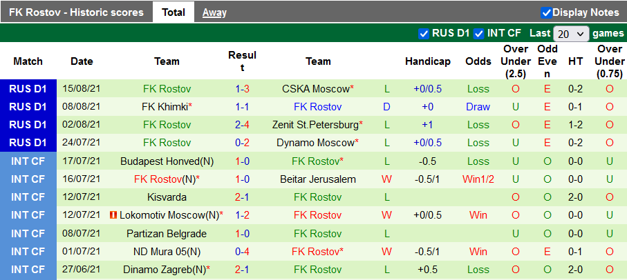 Nhận định, soi kèo Nizhny Novgorod vs Rostov, 21h30 ngày 22/8 - Ảnh 2