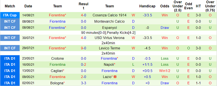 Nhận định, soi kèo Roma vs Fiorentina, 1h45 ngày 23/8 - Ảnh 2