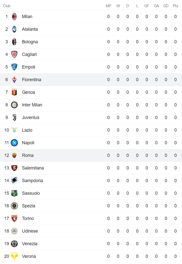 Nhận định, soi kèo Roma vs Fiorentina, 1h45 ngày 23/8 - Ảnh 4