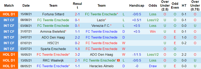 Nhận định, soi kèo Twente vs Ajax, 17h15 ngày 22/8 - Ảnh 1