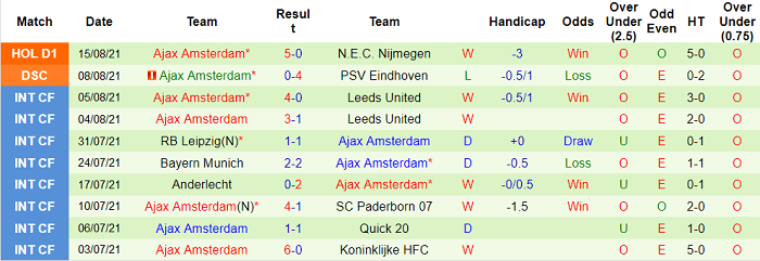 Nhận định, soi kèo Twente vs Ajax, 17h15 ngày 22/8 - Ảnh 2