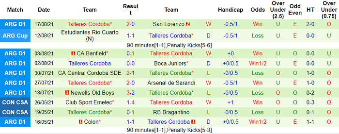 Nhận định, soi kèo Union Santa Fe vs Talleres Cordoba, 23h30 ngày 22/8 - Ảnh 2