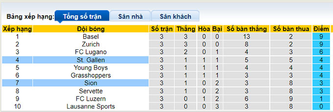 Soi kèo bóng đá Thụy Sĩ hôm nay 21/8: Zurich vs Grasshoppers - Ảnh 1