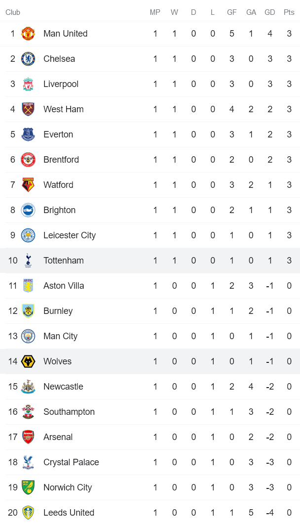 Soi kèo phạt góc Wolves vs Tottenham, 20h ngày 22/8 - Ảnh 4