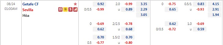 Biến động tỷ lệ kèo Getafe vs Sevilla, 1h ngày 24/8 - Ảnh 1