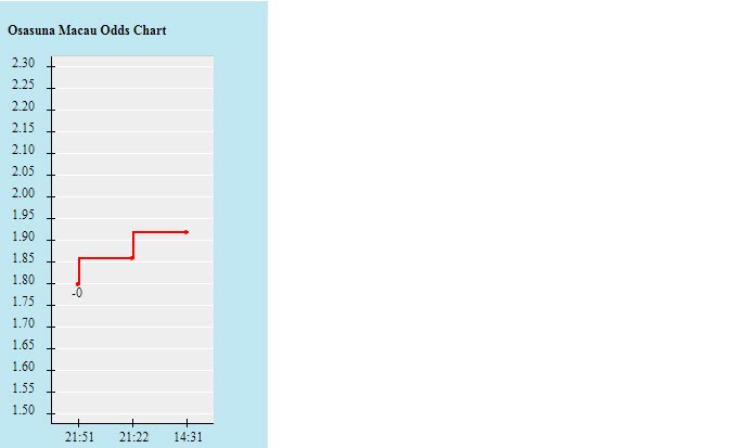 Biến động tỷ lệ kèo Osasuna vs Celta Vigo, 3h ngày 24/8 - Ảnh 2