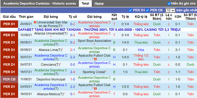 Nhận định, soi kèo Academia Cantolao vs Deportivo Municipal, 6h ngày 24/8 - Ảnh 1