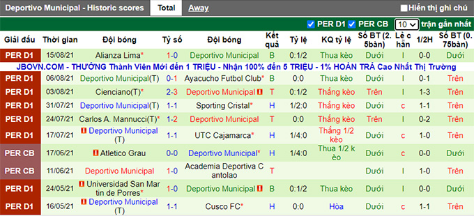 Nhận định, soi kèo Academia Cantolao vs Deportivo Municipal, 6h ngày 24/8 - Ảnh 2