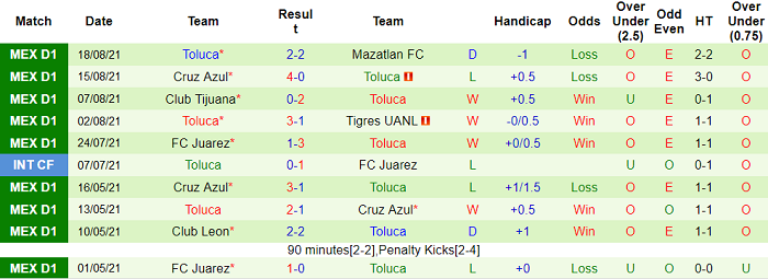Nhận định, soi kèo Atlas vs Toluca, 5h ngày 22/8 - Ảnh 2