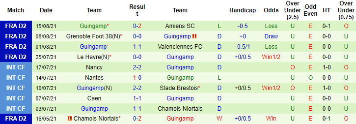 Nhận định, soi kèo Auxerre vs Guingamp, 1h45 ngày 24/8 - Ảnh 2