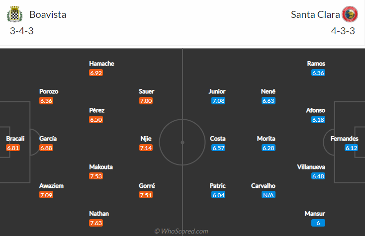 Nhận định, soi kèo Boavista vs Santa Clara, 3h15 ngày 24/8 - Ảnh 5