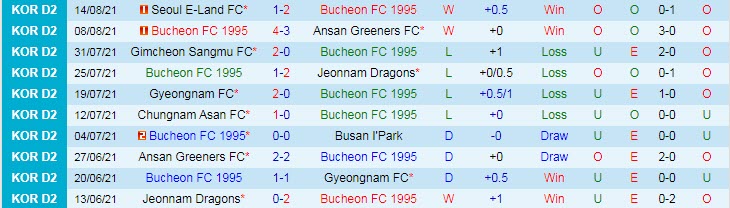 Nhận định, soi kèo Bucheon vs Anyang, 17h30 ngày 23/8 - Ảnh 1