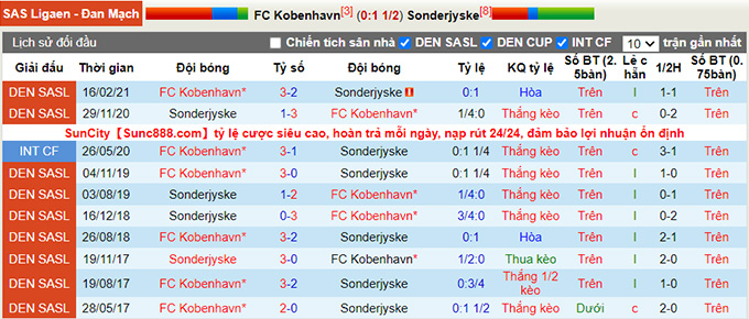 Nhận định, soi kèo Copenhagen vs SonderjyskE, 21h ngày 22/8 - Ảnh 3