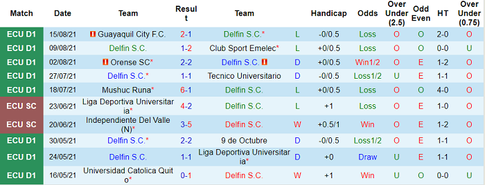 Nhận định, soi kèo Delfin vs Independiente, 7h ngày 23/8 - Ảnh 1