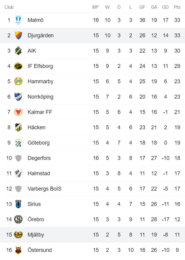 Nhận định, soi kèo Djurgardens vs Mjallby, 0h ngày 24/8 - Ảnh 4