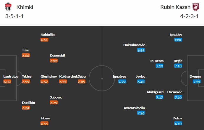 Nhận định, soi kèo FK Khimki vs Rubin Kazan, 0h00 ngày 23/8 - Ảnh 2