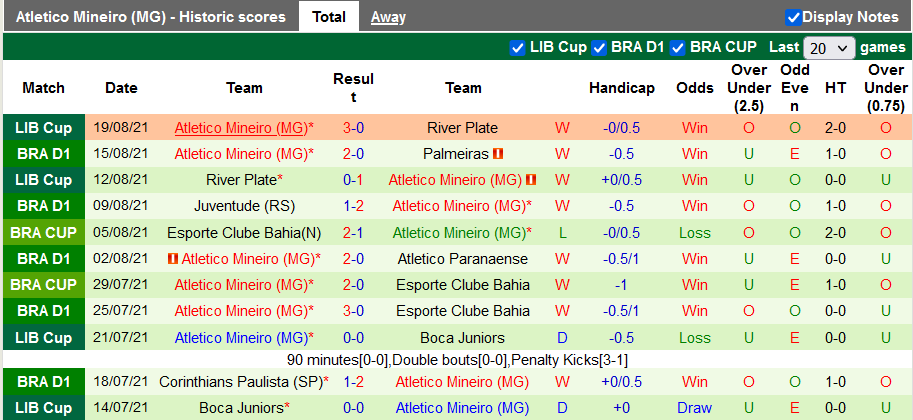 Nhận định, soi kèo Fluminense vs Atlético Mineiro, 6h00 ngày 24/8 - Ảnh 2