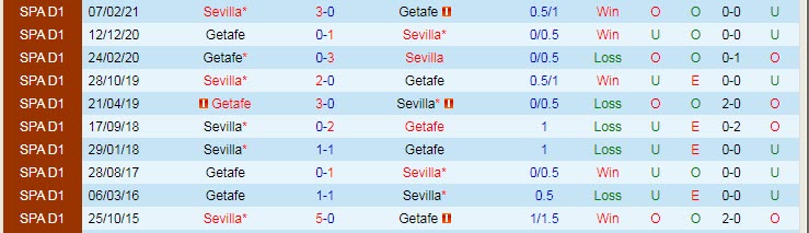 Nhận định, soi kèo Getafe vs Sevilla, 1h ngày 24/8 - Ảnh 3