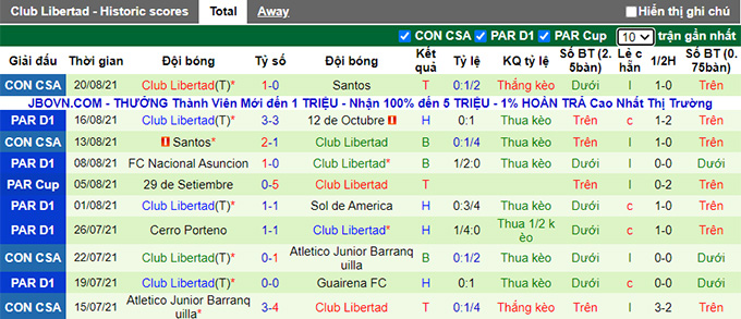Nhận định, soi kèo Guarani vs Libertad, 6h30 ngày 24/8 - Ảnh 2