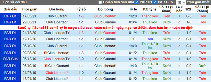 Nhận định, soi kèo Guarani vs Libertad, 6h30 ngày 24/8 - Ảnh 3