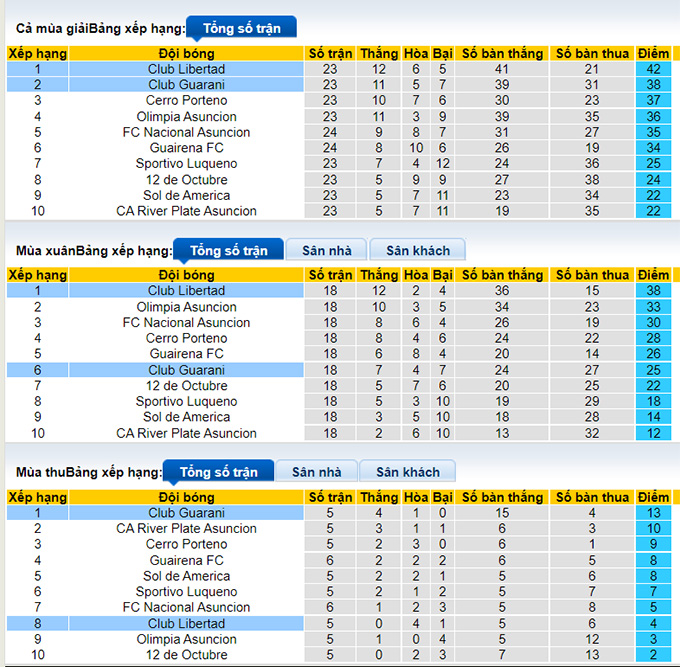 Nhận định, soi kèo Guarani vs Libertad, 6h30 ngày 24/8 - Ảnh 4