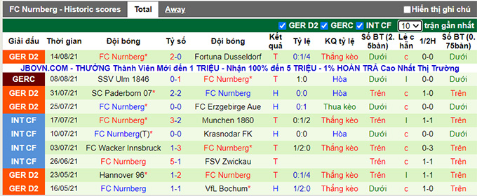 Nhận định, soi kèo Ingolstadt vs Nurnberg, 18h30 ngày 22/8 - Ảnh 2