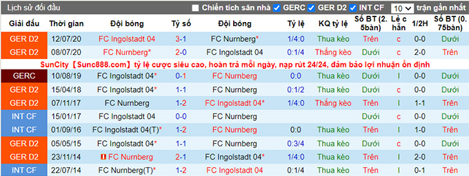 Nhận định, soi kèo Ingolstadt vs Nurnberg, 18h30 ngày 22/8 - Ảnh 3