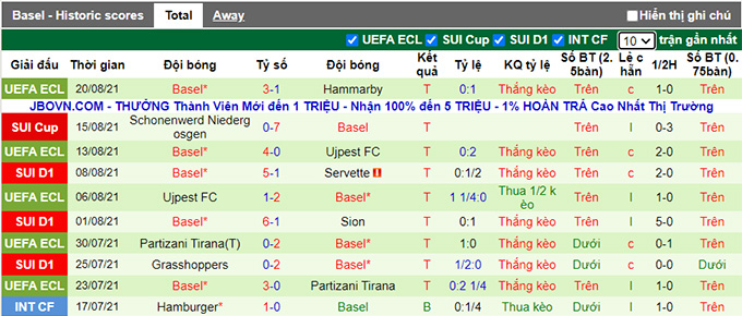 Nhận định, soi kèo Lausanne vs Basel, 19h15 ngày 22/8 - Ảnh 2