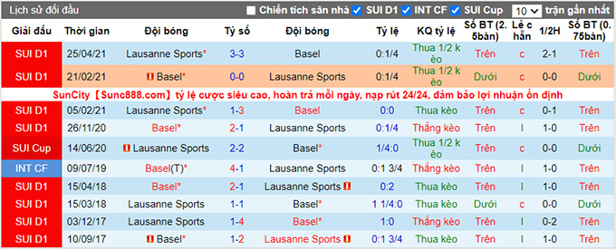 Nhận định, soi kèo Lausanne vs Basel, 19h15 ngày 22/8 - Ảnh 3