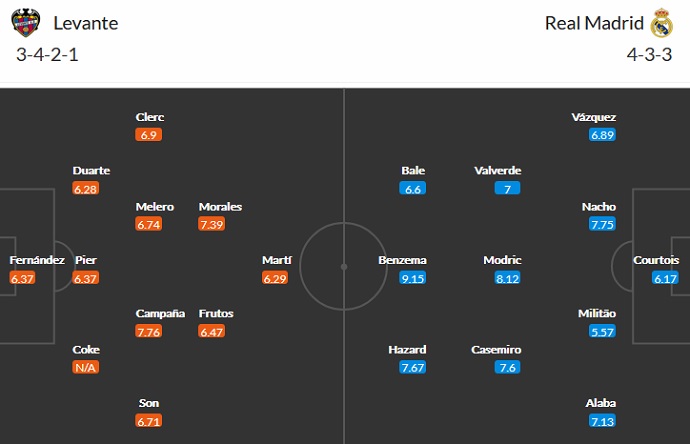 Nhận định, soi kèo Levante vs Real Madrid, 3h00 ngày 23/8 - Ảnh 2
