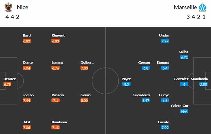 Nhận định, soi kèo Nice vs Marseille, 1h45 ngày 23/8 - Ảnh 2