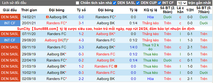 Nhận định, soi kèo Randers vs Aalborg, 19h ngày 22/8 - Ảnh 3