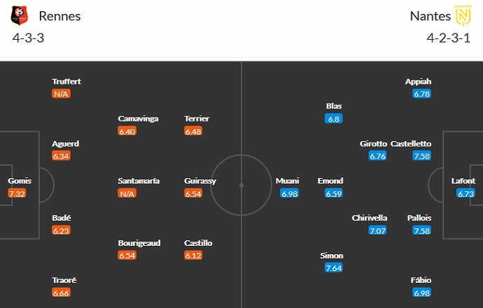 Nhận định, soi kèo Rennes vs Nantes, 22h00 ngày 22/8 - Ảnh 2