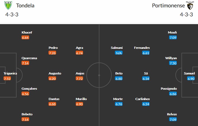 Nhận định, soi kèo Tondela vs Portimonense, 21h30 ngày 22/8 - Ảnh 5