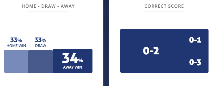 Máy tính dự đoán bóng đá 25/8: Vegalta Sendai vs FC Tokyo - Ảnh 1