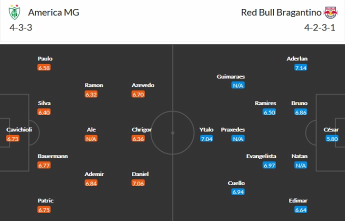 Nhận định, soi kèo América Mineiro vs RB Bragantino, 6h00 ngày 24/8 - Ảnh 5