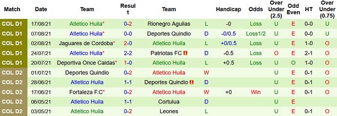 Nhận định, soi kèo Bucaramanga vs Atlético Huila, 8h00 ngày 24/8 - Ảnh 4