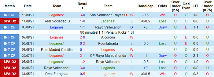 Nhận định, soi kèo Leganes vs Burgos, 3h ngày 24/8 - Ảnh 1