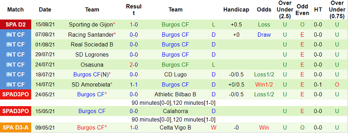 Nhận định, soi kèo Leganes vs Burgos, 3h ngày 24/8 - Ảnh 2