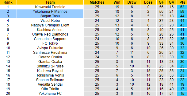 Nhận định, soi kèo Sagan Tosu vs Yokohama F Marinos, 17h ngày 25/8 - Ảnh 4