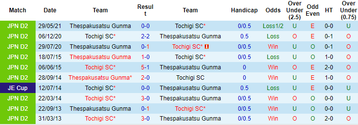 Nhận định, soi kèo Tochigi vs Thespakusatsu, 16h ngày 25/8 - Ảnh 3