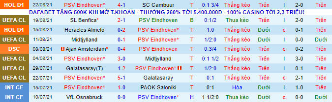 Phân tích kèo hiệp 1 PSV vs Benfica, 2h ngày 25/8 - Ảnh 2
