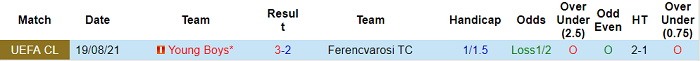 Soi kèo phạt góc Ferencvaros vs Young Boys, 2h ngày 25/8 - Ảnh 3