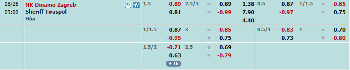 Biến động tỷ lệ kèo Dinamo Zagreb vs Sheriff Tiraspol, 2h ngày 26/8 - Ảnh 2