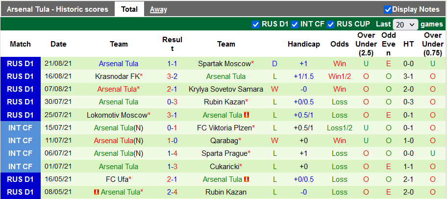 Nhận định, soi kèo Akhmat Groznyi vs Arsenal Tula, 0h30 ngày 27/8 - Ảnh 2